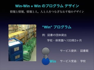 Win-Win + Win Υץ ǥ
ˡˤˤĤʤʤΥǥ

"Win" ץ
: ·J
ѧУ?@1003

`ӥṩ ^

Win

`ӥ棺 ѧУ

 