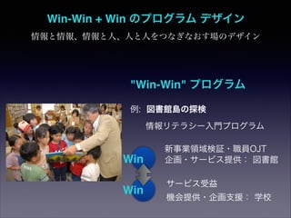 Win-Win + Win Υץ ǥ
ˡˤˤĤʤʤΥǥ

"Win-Win" ץ
: ^u̽
ƥ饷`Tץ

Win
Win

II^?TOJT
?`ӥṩ ^
`ӥ
Cṩ?֧Ԯ ѧУ

 