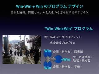 Win-Win + Win Υץ ǥ
ˡˤˤĤʤʤΥǥ

"Win-Win+Win" ץ
: h֤ץ
ץ

Win

?ߣ ^

+Win
Win

`ӥ棺
?Q

?ߣ ѧУ

 