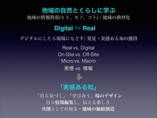 ȻȤ餷ѧ
Yb(ҥȡΡ)?ν̲Ļ

Digital ? Real
ǥˤFˤɤ: kҊ?gФ֪Ϋ@

Real vs. Digital
On-Site vs. Off-Site
Micro vs. Macro
g vs. 

gФ֪
ԤݤŤѧӺϤΥǥ
Ԥ󾎼S
ȤƤ֪?΁

 