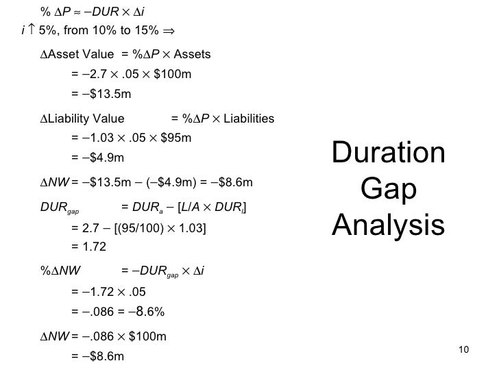duration gap