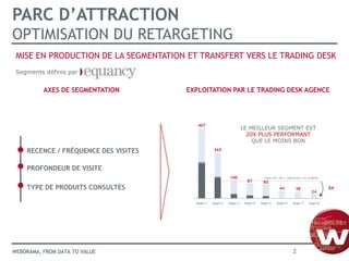 PARC D’ATTRACTION
OPTIMISATION DU RETARGETING
MISE EN PRODUCTION DE LA SEGMENTATION ET TRANSFERT VERS LE TRADING DESK
Segments définis par

AXES DE SEGMENTATION

EXPLOITATION PAR LE TRADING DESK AGENCE

407

RECENCE / FRÉQUENCE DES VISITES

LE MEILLEUR SEGMENT EST
20X PLUS PERFORMANT
QUE LE MOINS BON
265

PROFONDEUR DE VISITE

Série1

100

87

TYPE DE PRODUITS CONSULTÉS

80

44

Segm 1

WEBORAMA, FROM DATA TO VALUE

Base CAC 100 = internautes non qualif iés

Segm 2

Segm 3

Segm 4

Segm 5

38

Segm 6

Segm 7

2

24
Segm 8

X4

 