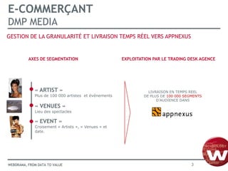 E-COMMERÇANT
DMP MEDIA
GESTION DE LA GRANULARITÉ ET LIVRAISON TEMPS RÉEL VERS APPNEXUS

AXES DE SEGMENTATION

« ARTIST »
Plus de 100 000 artistes et événements

EXPLOITATION PAR LE TRADING DESK AGENCE

LIVRAISON EN TEMPS REEL
DE PLUS DE 100 000 SEGMENTS
D’AUDIENCE DANS

« VENUES »
Lieu des spectacles

« EVENT »
Croisement « Artists », « Venues » et
date.

WEBORAMA, FROM DATA TO VALUE

3

 
