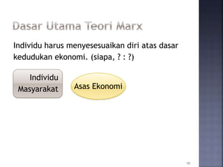 Individu harus menyesesuaikan diri atas dasar
kedudukan ekonomi. (siapa, ? : ?)
10
Individu
Masyarakat Asas Ekonomi
 