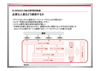 IIJ GIOを支える統合運用監視基盤
を支 る統合運用監視基盤

必要な人員をどう確保するか
・デリバリはシステム提供スピード(＝リードタイム)との兼ね合い
デリバリはシステム提供スピ ド(＝リ ドタイム)との兼ね合い
・センター管理はある程度体制を維持しやすい
・システム運用は最も体制の維持が難しい
平常時は余剰人員を生みやすく、規模の大きい障害では人手不足を引き起こす
24hシフトと日勤サポートで調整するが、バーストチケットへの備えが必要
顧客
事業者A

事業者B

事業者C

事業者D

サポート
コーディ
ネーター
機能

カスタマ フロント機能
カスタマーフロント機能

プロダクトサポート機能

オペレーションサポート機能

エンジニアサポート機能

バックサポート機能

インシデント
コーディ
ネータ
ネ タ
機能

セ
ン
タ
ー
管
理
機
能

個別体制
12

 