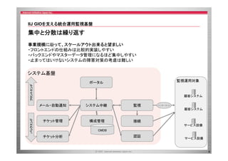 IIJ GIOを支える統合運用監視基盤
を支 る統合運用監視基盤

集中と分散は繰り返す
事業規模に沿って、スケールアウト出来ると望ましい
事業規模に沿って スケ ルアウト出来ると望ましい
・フロントエンドの仕組みは比較的実装しやすい
・バックエンドやマスターデータ管理になるほど集中しやすい
・止まってはいけないシステムの障害対策の考慮は難しい

システム基盤
監視運用対象

フロントエンド

ポータル

顧客システム

メール・自動通知

システム中継

監視

インターネット

バックエンド

顧客システム

チケット管理

構成管理

接続
サービス設備

CMDB

チケット分析
チケ ト分析

認証

サービス設備

8

 