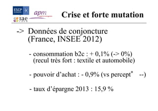 -> Données de conjoncture
(France, INSEE 2012)
- consommation b2c : + 0,1% (-> 0%)
(recul très fort : textile et automobile)
- pouvoir d’achat : - 0,9% (vs percept° --)
- taux d’épargne 2013 : 15,9 %
Crise et forte mutation
 