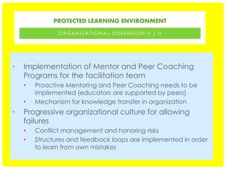 PROTECTED LEARNING ENVIRONMENT
ORGANIZATIONAL DIMENSION II / II

•

Implementation of Mentor and Peer Coaching
Programs for the facilitation team
•

•

•

Proactive Mentoring and Peer Coaching needs to be
implemented (educators are supported by peers)
Mechanism for knowledge transfer in organization

Progressive organizational culture for allowing
failures
•
•

Conflict management and honoring risks
Structures and feedback loops are implemented in order
to learn from own mistakes

 