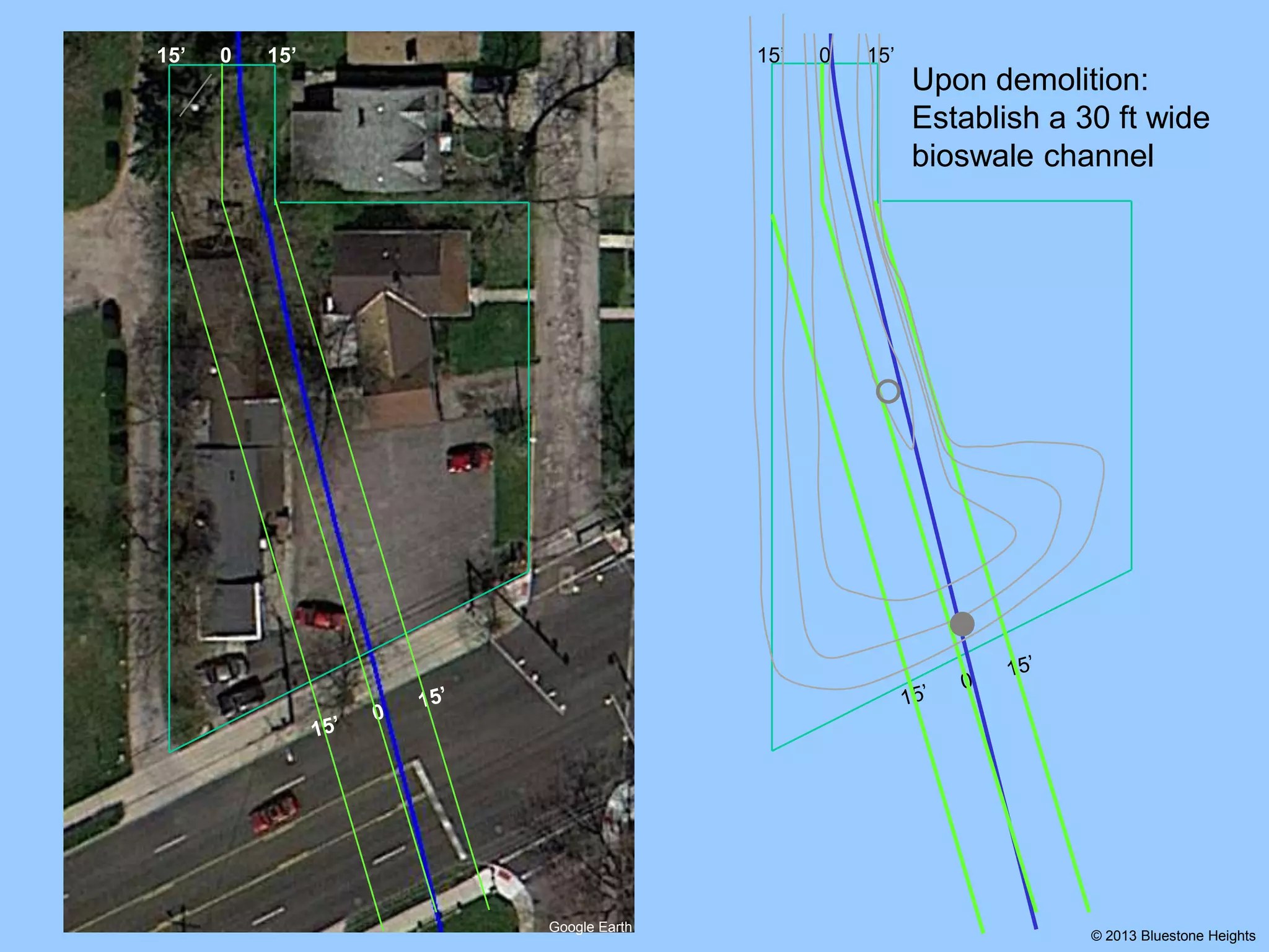 15’

0

15’

15’

0

15’

Upon demolition:
Establish a 30 ft wide
bioswale channel

Google Earth

© 2013 Bluestone Heights

 