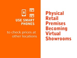 USE SMART
PHONES

to check prices at
other locations

Physical
Retail
Premises
Becoming
Virtual
Showrooms

 