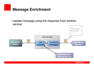 Message Enrichment

• Update message using the response from another
  service
                                                     ...
                                                     <Customer
                                                     History>
                                                     ...

                        Service Bus

Insurance           Call       Transform                 Rate Quote
  Portal           Service     Message                    Service




                                       Get Customer
                                       History Service
 