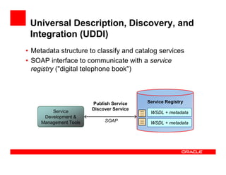 Universal Description, Discovery, and
 Integration (UDDI)
• Metadata structure to classify and catalog services
• SOAP interface to communicate with a service
  registry ("digital telephone book")



                        Publish Service    Service Registry
                        Discover Service
         Service                            WSDL + metadata
      Development &
     Management Tools        SOAP           WSDL + metadata
 