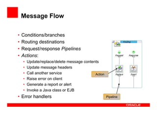 Message Flow

•   Conditions/branches
•   Routing destinations
•   Request/response Pipelines
•   Actions:
    •   Update/replace/delete message contents
    •   Update message headers
    •   Call another service                Action
    •   Raise error on client
    •   Generate a report or alert
    •   Invoke a Java class or EJB
• Error handlers                                     Pipeline
 