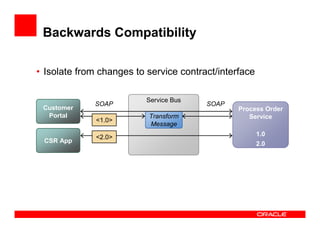 Backwards Compatibility

• Isolate from changes to service contract/interface

                          Service Bus
             SOAP                       SOAP
 Customer                                       Process Order
  Portal                  Transform                Service
              <1.0>
                          Message

              <2.0>                                    1.0
 CSR App                                               2.0
 