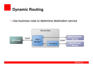 Dynamic Routing

• Use business rules to determine destination service


                          Service Bus


                                                     New Employee
             SOAP                                       Service
 HR Portal           Title =
                                              SOAP
                    Manger?
                                  Transform          New Manager
                                                       Service
 
