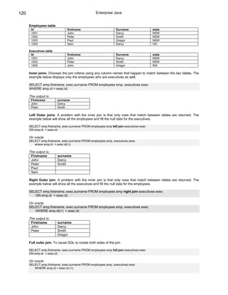 120                                                Enterprise Java


      Employees table
       Id                      firstname                         Surname                state
       1001                    John                              Darcy                  NSW
       1002                    Peter                             Smith                  NSW
       1003                    Paul                              Gregor                 NSW
       1004                    Sam                               Darcy                  VIC

      Executives table
       Id                      firstname                         Surname                state
       1001                    John                              Darcy                  NSW
       1002                    Peter                             Smith                  NSW
       1005                    John                              Gregor                 WA

      Inner joins: Chooses the join criteria using any column names that happen to match between the two tables. The
      example below displays only the employees who are executives as well.

      SELECT emp.firstname, exec.surname FROM employees emp, executives exec
      WHERE emp.id = exec.id;

      The output is:
       Firstname         surname
       John              Darcy
       Peter             Smith

      Left Outer joins: A problem with the inner join is that only rows that match between tables are returned. The
      example below will show all the employees and fill the null data for the executives.

      SELECT emp.firstname, exec.surname FROM employees emp left join executives exec
      ON emp.id = exec.id;

      On oracle
      SELECT emp.firstname, exec.surname FROM employees emp, executives exec
         where emp.id = exec.id(+);

      The output is:
       Firstname         surname
       John              Darcy
       Peter             Smith
       Paul
       Sam

      Right Outer join: A problem with the inner join is that only rows that match between tables are returned. The
      example below will show all the executives and fill the null data for the employees.

      SELECT emp.firstname, exec.surname FROM employees emp right join executives exec
         ON emp.id = exec.id;

      On oracle
      SELECT emp.firstname, exec.surname FROM employees emp, executives exec
          WHERE emp.id(+) = exec.id;

      The output is:
       Firstname         surname
       John              Darcy
       Peter             Smith
                         Gregor

      Full outer join: To cause SQL to create both sides of the join

      SELECT emp.firstname, exec.surname FROM employees emp full join executives exec
      ON emp.id = exec.id;

      On oracle
      SELECT emp.firstname, exec.surname FROM employees emp, executives exec
         WHERE emp.id = exec.id (+)
 