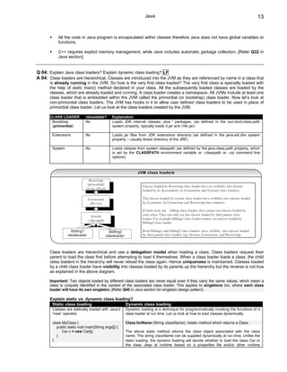 Java                                                                           13


           All the code in Java program is encapsulated within classes therefore Java does not have global variables or
           functions.

           C++ requires explicit memory management, while Java includes automatic garbage collection. [Refer Q32 in
           Java section].


Q 04: Explain Java class loaders? Explain dynamic class loading? LF
A 04: Class loaders are hierarchical. Classes are introduced into the JVM as they are referenced by name in a class that
       is already running in the JVM. So how is the very first class loaded? The very first class is specially loaded with
       the help of static main() method declared in your class. All the subsequently loaded classes are loaded by the
       classes, which are already loaded and running. A class loader creates a namespace. All JVMs include at least one
       class loader that is embedded within the JVM called the primordial (or bootstrap) class loader. Now let’s look at
       non-primordial class loaders. The JVM has hooks in it to allow user defined class loaders to be used in place of
       primordial class loader. Let us look at the class loaders created by the JVM.

       CLASS LOADER          reloadable?          Explanation
        Bootstrap            No                   Loads JDK internal classes, java.* packages. (as defined in the sun.boot.class.path
        (primordial)                              system property, typically loads rt.jar and i18n.jar)

        Extensions           No                   Loads jar files from JDK extensions directory (as defined in the java.ext.dirs system
                                                  property – usually lib/ext directory of the JRE)

        System               No                   Loads classes from system classpath (as defined by the java.class.path property, which
                                                  is set by the CLASSPATH environment variable or –classpath or –cp command line
                                                  options)



                                                                    JVM class loaders
                                Bootstrap
                               (primordial)
                                                                       Classes loaded by Bootstrap class loader have no visibility into classes
                              (rt.jar, i18.jar)
                                                                       loaded by its descendants (ie Extensions and Systems class loaders).

                                Extensions                             The classes loaded by system class loader have visibility into classes loaded
                                 (lib/ext)                             by its parents (ie Extensions and Bootstrap class loaders).

                                                                       If there were any sibling class loaders they cannot see classes loaded by
                                   System                              each other. T hey can only see the classes loaded by their parent class
                                (-classpath)                           loader. For example Sibling1 class loader cannot see classes loaded by
                                                                       Sibling2 class loader

                    Sibling1                     Sibling2              Both Sibling1 and Sibling2 class loaders have visibilty into classes loaded
                  classloader                  classloader             by their parent class loaders (eg: System, Extensions, and Bootstrap)



       Class loaders are hierarchical and use a delegation model when loading a class. Class loaders request their
       parent to load the class first before attempting to load it themselves. When a class loader loads a class, the child
       class loaders in the hierarchy will never reload the class again. Hence uniqueness is maintained. Classes loaded
       by a child class loader have visibility into classes loaded by its parents up the hierarchy but the reverse is not true
       as explained in the above diagram.

       Important: Two objects loaded by different class loaders are never equal even if they carry the same values, which mean a
       class is uniquely identified in the context of the associated class loader. This applies to singletons too, where each class
       loader will have its own singleton. [Refer Q45 in Java section for singleton design pattern]

       Explain static vs. dynamic class loading?
        Static class loading                 Dynamic class loading
        Classes are statically loaded with Java’s            Dynamic loading is a technique for programmatically invoking the functions of a
        “new” operator.                                      class loader at run time. Let us look at how to load classes dynamically.

        class MyClass {                                      Class.forName (String className); //static method which returns a Class
           public static void main(String args[]) {
              Car c = new Car();                             The above static method returns the class object associated with the class
           }                                                 name. The string className can be supplied dynamically at run time. Unlike the
        }                                                    static loading, the dynamic loading will decide whether to load the class Car or
                                                             the class Jeep at runtime based on a properties file and/or other runtime
 