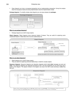 130                                                                                     Enterprise Java


          Class diagrams can have a conceptual perspective and an implementation perspective. During the analysis
          draw the conceptual model and during implementation draw the implementation model.

      Package diagrams: To simplify complex class diagrams you can group classes into packages.

                                           P a c k a g e D ia g r a m




             A c c o u n tin g                                             O r d e r in g




                                                                                                    d ep en d en cy


                 d ep en d en cy

                                                                          C u s to m e r




      When to use package diagrams?

          Package diagrams are vital for large projects.

      Object diagrams: Object diagrams show instances instead of classes. They are useful for explaining some
      complicated objects in detail about their recursive relationships etc.

                                                                                                    O b je c t D ia g r a m

                                                                                                                   O b je c t D ia g r a m
          C la s s D ia g r a m
                                                                                                                                           p h y s ic s M a t h s : D e p a r t m e n t                          o b je c t n a m e


                                                                                                                                                                                                                        C la s s n a m e
                         1

                                                                      im p r o v e c la r it y                     p h y s ic s : D e p a r t m e n t                             m a th : D e p a r tm e n t
             D e p a rtm e n t           0 ..*




                                                                                                                                              p u re M a th : D e p a rtm e n t                 a p p lie d M a t h : D e p a r t m e n t
           R e c u r s iv e c la s s
           d ia g r a m d if f ic u lt t o f u lly
           u n d e r s ta n d                                                                                      S h o w s t h e d e t a ils o f t h e r e c u r s iv e o b je c t r e la t io n s h ip



      When to use object diagrams?

          Object diagrams are a vital for large projects.
          They are useful for explaining structural relationships in detail for complex objects.

      Sequence diagrams: Sequence diagrams are interaction diagrams which detail what messages are sent and
      when. The sequence diagrams are organized according to time. The time progresses as you move from top to
      bottom of the diagram. The objects involved in the diagram are shown from left to right according to when they
      take part.

                                                                                                 S e q u e n c e D ia g r a m



                                                                                                      a n E n try : O r d e r E n tr y
                             c lie n t                    a n O rd e r : O rd e r

                                                                                                                                                                                     c h e c k if s u ffic ie n t d e ta ils
                                         m a k e A n O rd e r()                     m a k e A n O rd e r()                                                                                    a r e a v a ila b le
                                                                                                                                                                                           fo r e a c h lin e I te m

                                                                                                                                            it e r a t io n [ fo r e a c h ...] ()


                                                                                                                                     h a s S u f f i c i e n t D e t a i ls ( )
                                                                                                                                                                                              c o n fir m : C o n f ir m a tio n

                                                                                                                                                  p r in tC o n fir m a tio n ( )




                  N o te : E a c h v e r t ic a l d o tt e d lin e is a l if e l in e . E a c h a r r o w is a m e s s a g e . T h e r e c t a n g u la r b o x e s o n t h e lif e
                  lin e a r e c a lle d t h e a c t iv a t i o n b a r w h ic h r e p r e s e n ts t h e d u r a t io n o f e x e c u t io n o f m e s s a g e .
 