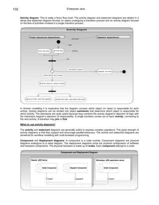 132                                                               Enterprise Java


      Activity diagram: This is really a fancy flow chart. The activity diagram and statechart diagrams are related in a
      sense that statechart diagram focuses on object undergoing a transition process and an activity diagram focuses
      on the flow of activities involved in a single transition process.

                                                                  Activity Diagram


                O rder placem ent departm ent                                                  dispatch departm ent
                                                                          swim lane


                                                                    start


                          check next item       get first item              activity




                                                                  join




                                                                    / A ll item s in stock
                                                                                                dispatch all item s

                                / som e item s not in stock




                            W ait for item s to arrive in stock




           place an order with the supplier       receive the order and enter into stock




      In domain modelling it is imperative that the diagram conveys which object (or class) is responsible for each
      activity. Activity diagrams can be divided into object swimlanes that determine which object is responsible for
      which activity. The swimlanes are quite useful because they combine the activity diagram’s depiction of logic with
      the interaction diagram’s depiction of responsibility. A single transition comes out of each activity, connecting to
      the next activity. A transition may join or fork.

      When to use activity diagrams?

      The activity and statechart diagrams are generally useful to express complex operations. The great strength of
      activity diagrams is that they support and encourage parallel behaviour. The activity and statechart diagrams are
      beneficial for workflow modelling with multi-threaded programming.

      Component and Deployment diagrams: A component is a code module. Component diagrams are physical
      diagrams analogous to a class diagram. The deployment diagrams show the physical configuration of software
      and hardware components. The physical hardware is made up of nodes. Each component belongs to a node.

                                                          Component and Deployment Diagram


                 Ratailer J2EE Server                                                         Wholesaler J2EE application server



                                Order Component                          Dispatch Component            Order Component




                                      OrderIF                                    DispathIF                    OrderIF
 