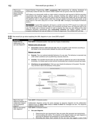 162                                            How would you go about…?

       What is your           Aspect-Oriented Programming (AOP) complements OO programming by allowing developers to
       understanding on       dynamically modify the static OO model to create a system that can grow to meet new requirements.
       Aspect Oriented
       Programming            AOP allows us to dynamically modify our static model to include the code required to fulfil the secondary
       (AOP)?                 requirements (like auditing, logging, security, exception handling etc) without having to modify the
                              original static model (in fact, we don't even need to have the original code). Better still, we can often keep
                              this additional code in a single location rather than having to scatter it across the existing model, as we
                              would have to if we were using OO on its own. (Refer Q3 –Q5 in Emerging Technologies/Frameworks
                              section.)

                              For example A typical Web application will require a servlet to bind the HTTP request to an object and
                              then passes to the business handler object to be processed and finally return the response back to the
                              user. So initially only a minimum amount of code is required. But once you start adding all the other
                              additional secondary requirements (aka crosscutting concerns) like logging, auditing, security,
                              exception-handling etc the code will inflate to 2-4 times its original size. This is where AOP can help.



Q 09: How would you go about applying the UML diagrams in your Java/J2EE project?
A 09:
       Question                   Answer
       Explain the key            Refer Q107 in Enterprise section. Use case has 4 types of relationships:
       relationships in the
       use case diagrams?         Between actor and use case

                                       Association: Between actor and use case. May be navigable in both directions according to
                                       the initiator of the communication between the actor and the usecase.

                                  Between use cases

                                       Extends: This is an optional extended behaviour of a use case. This behaviour is executed only
                                       under certain conditions such as performing a security check etc.

                                       Includes: This specifies that the base use case needs an additional use case to fully describe
                                       its process. It is mainly used to show common functionality that is shared by several use cases.

                                       Inheritance (or generalization): Child use case inherits the behaviour of its parent. The child
                                       may override or add to the behaviour of the parent.

                                                                                                                 U s e c a s e d ia g r a m




                                                                                       a s s o c ia tio n

                                                                               *                                   *

                                                                                                                                               < < in c lu d e > >
                                                         R e g is tr a r                               E n r o ll in U n iv e r s i
                                                                                                                                                                            E n r o ll in s e m in a r
                                                                                                                    ty




                                                                             a s s o c ia tio n


                                                                                                              < < e x te n d > >
                                                         S tu d e n t

                                                                                                           p e r f o r m s e c u r ity              in h e r ita n c e          E n r o ll fa m ily
                                                                                                                     check                                                        m e m b e rs
                                                       in h e r it a n c e
                                                                                                                             N o te :
                                                                                                                             < < e x t e n d > > r e la tio n s h ip is c o n d itio n a l. Y o u d o
                                                                                     a s s o c ia t io n                     n o t k n o w if o r w h e n e x te n d in g u s e c a s e w ill b e
                                                                                                                             in v o k e d .
                                                                                                                             < < in c lu d e > > r e la t io n s h ip is s im ila r to a
                                                                                                                             p r o c e d u r e c a ll.
                                                                                                                             in h e r it a n c e : e x te n d s th e b e h a v io r o f th e
                                                                                                                             p a re n t u s e c a s e o r a c to r.
                                              I n t e r n a tio n a l S tu d e n t




       What is the main           Refer Q107 in Enterprise section:
       difference between the
       collaboration diagram      Collaboration diagrams convey the same message as sequence diagrams but the collaboration
       and the sequence           diagrams focus on object roles instead of times in which the messages are sent. The sequence
       diagram?                   diagram is time line driven.
       When to use various        Refer Q107 in Enterprise section.
       UML diagrams?
                                       Use case diagrams:

                                                Determining the user requirements. New use cases often generate new requirements.
                                                Communicating with clients. The simplicity of the diagram makes use case diagrams a
                                                good way for designers and developers to communicate with clients.
                                                Generating test cases. Each scenario for the use case may suggest a suite of test
 