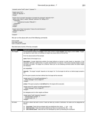 How would you go about…?                                                             201

<property name="build" value=".classes" />

<target name="init">
<mkdir dir="${build}" />
</target>

<target name="compile" description="compiles the packages" depends="init">
<javac srcdir="${src}" destdir="${build}" optimize="on" debug="on">
   <classpath>
          <pathelement location="${build}" />
   </classpath>
 </javac>
</target>

<target name="clean" description="cleans the build directory">
 <delete dir="${build}" />
</target>

</project>

We can run the above with one of the following commands

$ ant compile
$ ant clean compile
$ ant –b build.xml compile

Now lets look at some of the key concepts:

Concept              Explanation with example
Ant Targets          An Ant build file contains one project, which itself contains multiple targets. Each target contains tasks. Targets
                     can depend on each other, so building one target may cause others to be built first.

                     From the above build.xml file example

                     name: Name of the target to run.

                     description: A target determines whether the target defined as internal or public based on description. If the
                     description attribute is defined then it is public and otherwise it is internal. In the above example targets compile
                     and clean are public. The target init is internal. When you run the following command option the public targets
                     are displayed.

                     ant -projecthelp

                     depends: The target “compile” depends on the target “init”. So the target init will be run before target compile is
                     run.

                     If: If the given property has been defined then the target will be executed.

                     <target name=”A” if=”somePropertyName1”>
                        <echo message=”I am in target A”>
                     </target>

                     unless: If the given property is not defined then the target will be executed.

                     <target name=”B” unless=”somePropertyName2”>
                        <echo message=”I am in target B”>
                     </target>

                     Ant delegates work to other targets as follows:

                     <target name=”build” depends=”prepare”>
                        <antcall target=”compile” />
                        <antcall target=”jar” />
                     </target>

Ant tasks            Ant task is where real work is done. A task can take any number of attributes. Ant tasks can be categorised as
                     follows:

                             Core tasks: Tasks that are shipped with core distribution like <javac …>, <jar …> etc
                             Optional tasks: Tasks that require additional jar files to be executed like <ftp ….> etc
                             User defined tasks: Tasks that are to be developed by users by extending Ant framework.
 