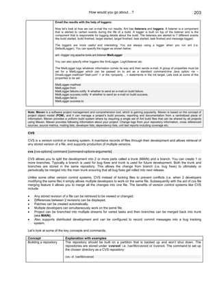 How would you go about…?                                                            203

                     Email the results with the help of loggers:

                     Now let’s look at how we can e-mail the run results. Ant has listeners and loggers. A listener is a component
                     that is alerted to certain events during the life of a build. A logger is built on top of the listener and is the
                     component that is responsible for logging details about the build. The listeners are alerted to 7 different events
                     like build started, build finished, target started, target finished, task started, task finshed and message logged.

                     The loggers are more useful and interesting. You are always using a logger when you run ant (i.e.
                     DefaultLogger). You can specify the logger as shown below:

                     ant –logger org.apache.tools.ant.listener.MailLogger

                     You can also specify other loggers like XmlLogger, Log4Jlistener etc.

                     The MailLogger logs whatever information comes its way and then sends e-mail. A group of properties must be
                     set for a MailLogger which can be passed on to ant as a standard command-line Java option <ie –
                     DmailLogger.mailhost=”blah.com” > or the <property …> statements in the init target. Lets look at some of the
                     properties to be set:

                     MailLogger.mailhost
                     MailLogger.from
                     MailLogger.failuire.notify whether to send an e-mail on build failure.
                     MailLogger.success.notify   whether to send an e-mail on build success.
                     MailLogger.fail.to
                     MailLogger.success.to


Note: Maven is a software project management and comprehension tool, which is gaining popularity. Maven is based on the concept of
project object model (POM), and it can manage a project’s build process, reporting and documentation from a centralized piece of
information. Maven provides a uniform build system where by requiring a single set of Ant build files that can be shared by all projects
using Maven. Maven provides following information about your project: Change logs from your repository information, cross referenced
sources, source metrics, mailing lists, developer lists, dependency lists, unit test reports including coverage etc.

CVS

CVS is a version control or tracking system. It maintains records of files through their development and allows retrieval of
any stored version of a file, and supports production of multiple versions.

cvs [cvs-options] command [command-options-arguments]

CVS allows you to split the development into 2 or more parts called a trunk (MAIN) and a branch. You can create 1 or
more branches. Typically a branch is used for bug fixes and trunk is used for future development. Both the trunk and
branches are stored in the same repository. This allows the change from branch (i.e. bug fixes) to ultimately or
periodically be merged into the main trunk ensuring that all bug fixes get rolled into next release.

Unlike some other version control systems, CVS instead of locking files to prevent conflicts (i.e. when 2 developers
modifying the same file) it simply allows multiple developers to work on the same file. Subsequently with the aid of cvs file
merging feature it allows you to merge all the changes into one file. The benefits of version control systems like CVS
include:

•   Any stored revision of a file can be retrieved to be viewed or changed.
•   Differences between 2 revisions can be displayed.
•   Patches can be created automatically.
•   Multiple developers can simultaneously work on the same file.
•   Project can be branched into multiple streams for varied tasks and then branches can be merged back into trunk
    (aka MAIN).
•   Also supports distributed development and can be configured to record commit messages into a bug tracking
    system.

Let’s look at some of the key concepts and commands.

Concept                      Explanation with examples
Building a repository        The repository should be built on a partition that is backed up and won’t shut down. The
                             repositories are stored under ‘cvsroot’ i.e. /var/lib/cvsroot or /cvsroot. The command to set up
                             the chosen directory as a CVS repository:

                             cvs –d /var/lib/cvsroot
 
