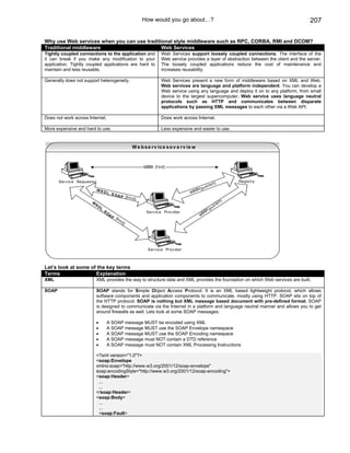 How would you go about…?                                                           207

Why use Web services when you can use traditional style middleware such as RPC, CORBA, RMI and DCOM?
Traditional middleware                       Web Services
Tightly coupled connections to the application and                             Web Services support loosely coupled connections. The interface of the
it can break if you make any modification to your                              Web service provides a layer of abstraction between the client and the server.
application. Tightly coupled applications are hard to                          The loosely coupled applications reduce the cost of maintenance and
maintain and less reusable.                                                    increases reusability.

Generally does not support heterogeneity.                                      Web Services present a new form of middleware based on XML and Web.
                                                                               Web services are language and platform independent. You can develop a
                                                                               Web service using any language and deploy it on to any platform, from small
                                                                               device to the largest supercomputer. Web service uses language neutral
                                                                               protocols such as HTTP and communicates between disparate
                                                                               applications by passing XML messages to each other via a Web API.

Does not work across Internet.                                                 Does work across Internet.

More expensive and hard to use.                                                Less expensive and easier to use.



                                                               W e b s e r v ic e s o v e r v ie w



                                                                     UDDI [f ind]


       Serv ic e Reques tor                                                                                               ]               Regis try
                                                                                                            ub   l is h
                            WS D                                                                     D I [p
                                        L, S                                                   UD
                                             OA P [
                                                    bind
                                                                ]                                                                     ]
                        W                                                                                                         h
                            SD                                                                                                lis
                                 L,                                                                                 ub
                                                                                                               [p
                                    S   OA                            Ser v ic e Pr ov ider                 DI
                                             P [                                                       UD
                                                 b   in
                                                          d]




                                                                       Serv ic e Prov ider



Let’s look at some of the key terms
Terms                Explanation
XML                         XML provides the way to structure data and XML provides the foundation on which Web services are built.

SOAP                        SOAP stands for Simple Object Access Protocol. It is an XML based lightweight protocol, which allows
                            software components and application components to communicate, mostly using HTTP. SOAP sits on top of
                            the HTTP protocol. SOAP is nothing but XML message based document with pre-defined format. SOAP
                            is designed to communicate via the Internet in a platform and language neutral manner and allows you to get
                            around firewalls as well. Lets look at some SOAP messages:

                            •           A SOAP message MUST be encoded using XML
                            •           A SOAP message MUST use the SOAP Envelope namespace
                            •           A SOAP message MUST use the SOAP Encoding namespace
                            •           A SOAP message must NOT contain a DTD reference
                            •           A SOAP message must NOT contain XML Processing Instructions

                            <?xml version="1.0"?>
                            <soap:Envelope
                            xmlns:soap="http://www.w3.org/2001/12/soap-envelope"
                            soap:encodingStyle="http://www.w3.org/2001/12/soap-encoding">
                            <soap:Header>
                             ...
                             ...
                            </soap:Header>
                            <soap:Body>
                             ...
                             ...
                             <soap:Fault>
 