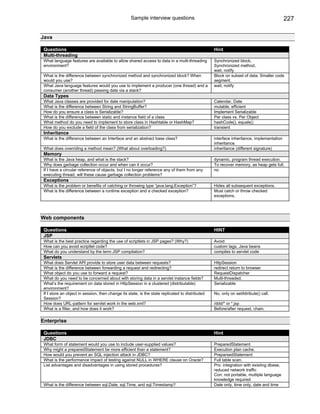 Sample interview questions                                                             227

Java

 Questions                                                                                        Hint
 Multi-threading
 What language features are available to allow shared access to data in a multi-threading         Synchronized block,
 environment?                                                                                     Synchronized method,
                                                                                                  wait, notify
 What is the difference between synchronized method and synchronized block? When                  Block on subset of data. Smaller code
 would you use?                                                                                   segment.
 What Java language features would you use to implement a producer (one thread) and a             wait, notify
 consumer (another thread) passing data via a stack?
 Data Types
 What Java classes are provided for date manipulation?                                            Calendar, Date
 What is the difference between String and StringBuffer?                                          mutable, efficient
 How do you ensure a class is Serializable?                                                       Implement Serializable
 What is the difference between static and instance field of a class                              Per class vs. Per Object
 What method do you need to implement to store class in Hashtable or HashMap?                     hashCode(), equals()
 How do you exclude a field of the class from serialization?                                      transient
 Inheritance
 What is the difference between an Interface and an abstract base class?                          interface inheritance, implementation
                                                                                                  inheritance.
 What does overriding a method mean? (What about overloading?)                                    inheritance (different signature)
 Memory
 What is the Java heap, and what is the stack?                                                    dynamic, program thread execution.
 Why does garbage collection occur and when can it occur?                                         To recover memory, as heap gets full.
 If I have a circular reference of objects, but I no longer reference any of them from any        no
 executing thread, will these cause garbage collection problems?
 Exceptions
 What is the problem or benefits of catching or throwing type “java.lang.Exception”?              Hides all subsequent exceptions.
 What is the difference between a runtime exception and a checked exception?                      Must catch or throw checked
                                                                                                  exceptions.




Web components

 Questions                                                                                        HINT
 JSP
 What is the best practice regarding the use of scriptlets in JSP pages? (Why?)                   Avoid
 How can you avoid scriptlet code?                                                                custom tags, Java beans
 What do you understand by the term JSP compilation?                                              compiles to servlet code
 Servlets
 What does Servlet API provide to store user data between requests?                               HttpSession
 What is the difference between forwarding a request and redirecting?                             redirect return to browser
 What object do you use to forward a request?                                                     RequestDispatcher
 What do you need to be concerned about with storing data in a servlet instance fields?           Multi-threaded.
 What’s the requirement on data stored in HttpSession in a clustered (distributable)              Serializable
 environment?
 If I store an object in session, then change its state, is the state replicated to distributed   No, only on setAttribute() call.
 Session?
 How does URL-pattern for servlet work in the web.xml?                                            /ddd/* or *.jsp
 What is a filter, and how does it work?                                                          Before/after request, chain.

Enterprise

 Questions                                                                                        Hint
 JDBC
 What form of statement would you use to include user-supplied values?                            PreparedStatement
 Why might a preparedStatement be more efficient than a statement?                                Execution plan cache.
 How would you prevent an SQL injection attack in JDBC?                                           PreparsedStatement
 What is the performance impact of testing against NULL in WHERE clause on Oracle?                Full table scan.
 List advantages and disadvantages in using stored procedures?                                    Pro: integration with existing dbase,
                                                                                                  reduced network traffic
                                                                                                  Con: not portable, mutliple language
                                                                                                  knowledge required
 What is the difference between sql.Date, sql.Time, and sql.Timestamp?                            Date only, time only, date and time
 