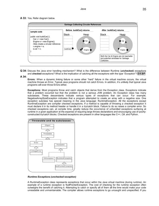 Java                                                         35

A 33: Yes. Refer diagram below.

                                                                      Garbage Collecting Circular References

                                                                         Before buildCar() returns             After buildCar() returns
          sample code
                                                                     Stack                 Heap           Stack                   Heap
          public void buildCar() {
             Car c = new Car();
             Engine e = new Engine();                                                        Car                                    Car
             //lets create a circular reference
             c.engine = e;
             e.car = c;                                               buildCar()
                                                                                           Engine                                  Engine
          }

                                                                                                           Both the Car & Engine are not reachable
                                                                                                           and potential candidate for Garbage
                                                                                                           Collection.




Q 34: Discuss the Java error handling mechanism? What is the difference between Runtime (unchecked) exceptions
        and checked exceptions? What is the implication of catching all the exceptions with the type “Exception”? EH BP
A 34:
        Errors: When a dynamic linking failure or some other “hard” failure in the virtual machine occurs, the virtual
        machine throws an Error. Typical Java programs should not catch Errors. In addition, it’s unlikely that typical Java
        programs will ever throw Errors either.

        Exceptions: Most programs throw and catch objects that derive from the Exception class. Exceptions indicate
        that a problem occurred but that the problem is not a serious JVM problem. An Exception class has many
        subclasses. These descendants indicate various types of exceptions that can occur. For example,
        NegativeArraySizeException indicates that a program attempted to create an array with a negative size. One
        exception subclass has special meaning in the Java language: RuntimeException. All the exceptions except
        RuntimeException are compiler checked exceptions. If a method is capable of throwing a checked exception it
        must declare it in its method header or handle it in a try/catch block. Failure to do so raises a compiler error. So
        checked exceptions can, at compile time, greatly reduce the occurrence of unhandled exceptions surfacing at
        runtime in a given application at the expense of requiring large throws declarations and encouraging use of poorly-
        constructed try/catch blocks. Checked exceptions are present in other languages like C++, C#, and Python.

            T h ro w a b le a n d its s u b c la s s e s
                                    O b je c t




                                  T h ro w a b le




                 E rro r
                                                        E xc e p tio n



           L in k a g e E rro r



                                  IO E xc e p tio n     R u n tim e E xc e p tio n




                                                      N u llP o in te rE xc e p tio n




        Runtime Exceptions (unchecked exception)

        A RuntimeException class represents exceptions that occur within the Java virtual machine (during runtime). An
        example of a runtime exception is NullPointerException. The cost of checking for the runtime exception often
        outweighs the benefit of catching it. Attempting to catch or specify all of them all the time would make your code
        unreadable and unmaintainable. The compiler allows runtime exceptions to go uncaught and unspecified. If you
 