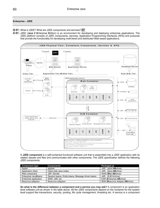 60                                                                                               Enterprise Java



Enterprise - J2EE


Q 01: What is J2EE? What are J2EE components and services? SF
A 01: J2EE (Java 2 Enterprise Edition) is an environment for developing and deploying enterprise applications. The
      J2EE platform consists of J2EE components, services, Application Programming Interfaces (APIs) and protocols
      that provide the functionality for developing multi-tiered and distributed Web based applications.

                                           J 2 E E P h y s ic a l T ie r s , C o n ta in e r s , C o m p o n e n ts , S e r v ic e s &                                                                             A P Is


                                                 F ir e w a ll                           F ir e w a ll
                                                                         DMZ




                                    in t e r n e t

             C li e n t
                                                                W e b S e rv e r                   A p p li c a t i o n S e r v e r                                                                                            D a ta b a s e S e rv e r



        C l i e n t T ie r                           A p p li c a t i o n T i e r ( M i d d l e T i e r )                                                                                                                     D a ta (E IS ) T ie r


          (X )H T M L ,                                 W eb                                J 2 E E A p p lic a tio n S e r v e r
              XM L              H T T P (S )           S e rv e r
          (B ro w s e r)                                                                                                          W e b C o n ta in e r                                                                     JD BC


                                                                                                                                                                   Tag                                                                         RDBM S
                                                       HTM L                                                                                                     lib r a r y
            A p p le t         H T T P (S )
                                                                                                                 S e r v le t s      JS P                                                                                   J a v a M a il

                                                        CSS
                                                                                                      RMI/IIOP




                                                                                                                                                                                             JavaMail
                                                                                                                                                             JDBC
                                                                                                                           JNDI




                                                                                                                                                                               JMS
                                                                                                                                       JTA




                                                                                                                                                                                                         JAF
                                                                                                                                                                                                                                                  Java
                                                                                                                                                                                                                            RMI
                                                                                                                                                                                                                                              A p p lic a t io n
                                                                                                                                                    RMI / IIOP




                                                                                                                                                                                                                                         M e s s a g in g
                                                                                                                                                                                                                            JM S

                                                                                                                                  E J B C o n ta in e r
           C lie n t A p p lic a t io n
           ( s t a n d a lo n e J a v a                             R M I/IIO P                                                                                                                                             IIO P            C o rb a S e rv e r
                    p ro g ra m )


                                                                                                                                       E n t it y B e a n s                M e s s a g e d r iv e n b e a n s
                                                                                                       S e s s io n B e a n s
                                                                                                      RMI/IIOP




                                                                                                                                                                                           JavaMail




                                                                                                                                                                                                                                JN D I
                                                                                                                                                           JDBC
                                                                                                                           JNDI




                                                                                                                                                                               JMS
                                                                                                                                      JTA




                                                                                                                                                                                                        JAF




                                                                                                                                                                                                                                         D ir e c t o r y
                                                                                                                                                                                                                                         S e r v ic e


                                                                                          O th e r S e rv ic e s + A P I s p ro v id e d b y s e rv e r/ c o n ta in e r:
                                                                                          S e c u r it y ( S S L , A C L , J A A S , X .5 0 9 )
                                                                                          t r a n s a c t io n s , t h r e a d in g , R e s o u r c e p o o lin g ( E g : C o n n e c t io n p o o lin g ) e t c
                                                                                          ,F a u lt T o le r a n c e , L o a d B a la n c in g , c lu s t e r in g
                                                                                          M o n it o r in g , A u d it in g , L o g g in g e t c
                                                                                          m o r e ...... ..... ....




      A J2EE component is a self-contained functional software unit that is assembled into a J2EE application with its
      related classes and files and communicates with other components. The J2EE specification defines the following
      J2EE components:

       Component type                                        Components                                                                                                                   Packaged as
       Applet                                                applets                                                                                                                      JAR (Java ARchive)
       Application client                                    Client side Java codes.                                                                                                      JAR (Java ARchive)
       Web component                                         JSP, Servlet                                                                                                                 WAR (Web ARchive)
       Enterprise JavaBeans                                  Session beans, Entity beans, Message driven beans                                                                            JAR (EJB Archive)
       Enterprise application                                WAR, JAR, etc                                                                                                                EAR (Enterprise ARchive)
       Resource adapters                                     Resource adapters                                                                                                            RAR (Resource Adapter ARchive)

      So what is the difference between a component and a service you may ask? A component is an application
      level software unit as shown in the table above. All the J2EE components depend on the container for the system
      level support like transactions, security, pooling, life cycle management, threading etc. A service is a component
 