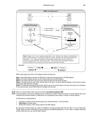 Enterprise Java                                                                                          91


                                                                                     R M I A rc h ite c tu re




                               C lie n t                                                                                                             S e rv e r




                         C lie n t P ro c e s s                                                                                           S e rv e r P ro c e s s
                                 C lie n t                                               2 . lo o k u p S tu b                             R M I R e g is try
                                O b je c ts                                              3 . R e tu rn S tu b         S tu b               ( o r J N D I S e rv e r )   1.
                                                                                                                                                                             Lo
                                                                                                                                                                               ad
                                                                                                                                                        R e m o te                  St
                                                                  4 . M e th o                                                                          O b je c ts                    ub
                                  S tu b                                       d    c a ll o n re                                                                                         s
                                                                                                   m o te s e
                                                                              5. S en                         rv e r O b
                                                                                      d re s u                           je c ts
                                                                                                lt s o r E
                                                                                                           x c e p ti
                                                                                                                      on                                S k e le to n
                         R e m o te R e fe re n c e
                               M anager

                                                 RM                                                                                         R e m o te R e fe re n c e
                                                      IT                                                                                          M anager
                                                           ra n
                                                                  sp
                                                                       or                                                                          er
                                                                            tL                                                                ay
                                                                               ay
                                                                                    er                                            sp   o rt L
                                                                                                                            T ran
                                                                                                                      RMI




                    N o te : S te p s 4 & 5 a re lo g ic a l e xp la n a tio n o n ly . N e ith e r th e S tu b s n o r S k e le to n s
                    u s e s o c k e ts d ire c tly . T h e a c tu a l c a lls a re m a d e th ro u g h th e R e m o te R e fe re n c e
                    M a n a g e r. T h e R e m o te R e fe re n c e M a n a g e r h a n d le s th e a c tu a l d e ta ils o f
                    c o m m u n ic a tin g w ith th e re m o te p ro c e s s . T h is e x tra la y e r m a n a g e s n e tw o rk
                    c o m m u n ic a tio n a n d c o n s e rv e s s c a rc e re s o u rc e s lik e s o c ke ts .

          E x a m p le
                                P ro g ra m 1                 s tu b                                             s tu b        P ro g ra m 2

                                 s k e le to n                                                                                  s k e le to n



      RMI runtime steps (as shown in the diagram above) involved are:

      Step 1: Start RMI registry and then the RMI server. Bind the remote objects to the RMI registry.
      Step 2: The client process will look up the remote object from the RMI registry.
      Step 3: The lookup will return the stub to the client process from the server process.
      Step 4: The client process will invoke method calls on the stub. The stub calls the skeleton on the server process
      through the RMI reference manager.
      Step 5: The skeleton will execute the actual method call on the remote object and return the result or an exception
      to the client process via the RMI reference manager and the stub.


Q 53: What is a remote object? Why should we extend UnicastRemoteObject? SF
A 53: A remote object is one whose methods can be invoked from another JVM (or process). A remote object class must
      implement the Remote interface. A RMI Server is an application that creates a number of remote objects.

      An RMI Server is responsible for

           Creating an instance of the remote object (e.g. CarImpl instance = new CarImpl()).
           Exporting the remote object.
           Binding the instance of the remote object to the RMI registry.

      By exporting a remote object you make it available to accept incoming calls from the client. You can export the
      remote object by either extending the java.rmi.server.UnicastRemoteObject or if your class is already extending
      another class then you can use the static method
 