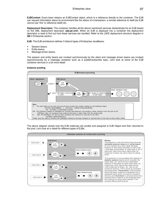 Enterprise Java                                                                                                                 97

EJBContext: Every bean obtains an EJBContext object, which is a reference directly to the container. The EJB
can request information about its environment like the status of a transaction, a remote reference to itself (an EJB
cannot use ‘this’ to reference itself) etc.

Deployment Descriptor: The container handles all the above mentioned services declaratively for an EJB based
on the XML deployment descriptor (ejb-jar.xml). When an EJB is deployed into a container the deployment
descriptor is read to find out how these services are handled. Refer to the J2EE deployment structure diagram in
Q6 in Enterprise section.

EJB: The EJB architecture defines 3 distinct types of Enterprise JavaBeans.

     Session beans.
     Entity beans.
     Message-driven beans.

The session and entity beans are invoked synchronously by the client and message driven beans are invoked
asynchronously by a message container such as a publish/subscribe topic. Let’s look at some of the EJB
container services in a bit more detail:

Instance pooling

                                                                                        EJB in stan ce p o o lin g


  C lie n t A p p licatio n                         EJB Se r ve r

              home                                        EJB
                              1 . c reate()                         2.
              s tub                                      Home
                                                                         ne
                                                                              wI
                                                                                 n   sta
                                                                                         n   ce
                                                                                                  ()                                                           b e an in s tan ce p o o l

                                    4 . return EJB Objec t ref erenc e                          EJB                       3. as s ign an ins tanc e
                                                 to c lient                                    Objec t                         to EJB Objec t




       No te :
       1      The c lient looks up the s tub f rom the jndi and inv okes the c reate() method on the EJBHome objec t.
                            CarHome h o m e Ob je ct = (CarHome) initialCtx .lookup(ejb/My Ejb);
                             Car c arObjec t = homeObjec t.c reate()
       2-3 The EJbHome c reates an EJBObjec t by inv oking new Ins tanc e() and as s igns a bean ins tanc e f rom the pool to the
               EJBObjec t. Now the as s igned bean ins tanc e bec omes in ready s tate f rom the pooled s tate.
       4       Now the EJBObjec t c an s erv ic e c lient reques ts and ref erenc e is returned to the c lient.
                             c arObjec t .getHors ePow er();
       Finally onc e the c lient is f ins hed w ith EJBObjec t ref erenc e the bean ins tanc e is returned bac k to the pool to s erv e other c lients




The above diagram shows how the EJB instances are pooled and assigned to EJB Object and then returned to
the pool. Let’s look at in detail for different types of EJBs.

                                                                    s ta te le s s s e s s io n & e n tity b e a n p o o lin g


                                 E J B S e rv e r                                                                                                 N o te s :
    C lie n t s tu b 1                                                                                                                            T h e d ia g ra m o n th e le ft s h o w s th a t s in c e th e
                                          E JB                                                                                                    s ta te le s s s e s s io n b e a n s a n d e n tity b e a n s
                                         O b je c t
                                                         A
                                                                                                                                                  d o n o t m a in ta in a n y c lie n t s ta te th e b e a n
                                                                                                                                                  in s ta n c e A w a s firs tly a llo c a te d to c lie n t s tu b
                                                                                              b e a n in s ta n c e p o o l                       1 a n d la te r o n a llo c a te d to c lie n t s tu b 2 . S o if
                                                                                                                                                  th e re a re 1 0 0 0 c o n c u rre n t c lie n ts th e n 3 0
                                          E JB                                                                          C         D               in s ta n c e s o f b e a n c a n s e rv e th e m b y ta k in g
     C lie n t s tu b 2                  O b je c t                                                                                               tu rn s .
                                                        B
                                                                                                                                                  T h is b e h a v io u r is n o t p o s s ib le w ith re g a rd s to
                                                                                                                                                  s ta te fu l s e s s io n b e a n s w h ic h m a in ta in th e
                                                                                                                                                  c lie n t s ta te . S o th e re w ill b e a d e d ic a te d
                                 E J B S e rv e r
                                                                                                                                                  in s ta n c e o f th e b e a n fo r e a c h c lie n t s tu b . S o
     C lie n t s tu b 1                                                                                                                           if th e re a re 1 0 0 0 c lie n ts th e n th e re w ill b e
                                           EJB
                                          O b je c t
                                                            B                                                                                     1 0 0 0 in s ta n c e s o f b e a n s . S o h o w d o w e
                                                                                                                                                  c o n s e rv e m e m o ry . T h is is d o n e b y a c tiv a tio n
                                                                                                                                                  a n d p a s s iv a tio n . P a s s iv a tio n is th e p ro c e s s
                                                                                                  b e a n in s ta n c e p o o l                   w h e re th e b e a n in s ta n c e is s e ria liz e d in to a
                                                                                                                                                  p e rs is te n t s to re w h e n n o t u s e d to c o n s e rv e
                                           EJB                                                                            C         D             m e m o ry a n d A c tiv a tio n is p ro c e s s w h e re th e
       C lie n t s tu b 2                 O b je c t                                                                                              s e riliz e d b e a n in s ta n c e is d e -s e ria liz e d b a c k
                                                         A                                                                                        in to m e m o ry to s e rv e c lie n t re q u e s t. T h is
                                                                                                                                                  p ro c e s s a ffe c ts p e rfo rm a n c e .
 