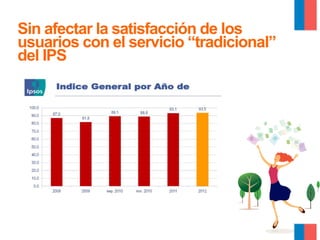 Sin afectar la satisfacción de los
usuarios con el servicio “tradicional”
del IPS

 