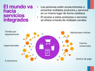 El mundo va
hacia
servicios
integrados

•  Las personas están acostumbradas a
encontrar múltiples productos y servicios
en un mismo lugar de forma cotidiana
•  El acceso a estos productos o servicios
se ofrece a través de múltiples canales

Tiendas	
  por	
  
departamento	
  

Aplicaciones	
  móviles	
  

Supermercados	
  

Centros	
  
comerciales	
  
	
  
	
  

E-­‐commerce	
  

Centros	
  de	
  pago	
  

 