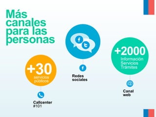 Más
canales
para las
personas

+30
servicios
públicos

+2000
Información
Servicios
Trámites

Redes
sociales
Canal
web

Callcenter
#101

 