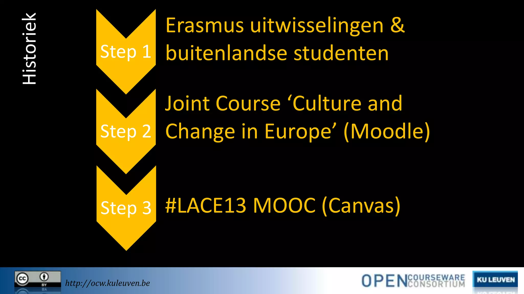 Historiek

Erasmus uitwisselingen &
Step 1 buitenlandse studenten
Joint Course ‘Culture and
Step 2 Change in Europe’ (Moodle)
Step 3 #LACE13 MOOC (Canvas)

http://ocw.kuleuven.be

 