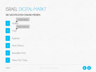 ISRAEL DIGITAL-MARKT
DIE WICHTIGSTEN ONLINE-MEDIEN
Haartz-Verlag

A

Walla!
Yediot Achronot

B

Ynet

C

Keshnet

D

Arutz Sheva

E

Jerusalem Post

F

News First Class

ISRAEL

SLIDESHARE.NET/DANIELSCHECK

 