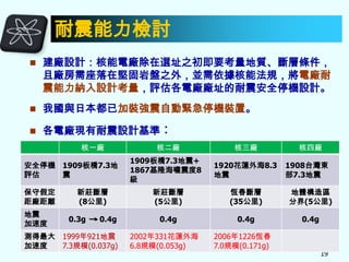 耐震能力檢討


建廠設計：核能電廠除在選址之初即要考量地質、斷層條件，
且廠房需座落在堅固岩盤之外，並需依據核能法規，將電廠耐
震能力納入設計考量，評估各電廠廠址的耐震安全停機設計。



我國與日本都已加裝強震自動緊急停機裝置。



各電廠現有耐震設計基準︰
核一廠

安全停機 1909板橋7.3地
評估
震
保守假定
距廠距離
地震
加速度

新莊斷層
(8公里)
0.3g

0.4g

測得最大 1999年921地震
加速度
7.3規模(0.037g)

核二廠
1909板橋7.3地震+
1867基隆海嘯震度8
級

核三廠
1920花蓮外海8.3
地震

核四廠
1908台灣東
部7.3地震

新莊斷層
(5公里)

恆春斷層
(35公里)

地體構造區
分界(5公里)

0.4g

0.4g

0.4g

2002年331花蓮外海
6.8規模(0.053g)

2006年1226恆春
7.0規模(0.171g)

19

 