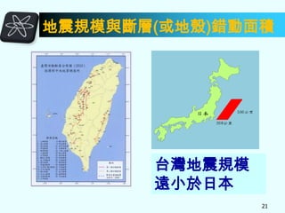 地震規模與斷層(或地殼)錯動面積

台灣地震規模
遠小於日本
21

 