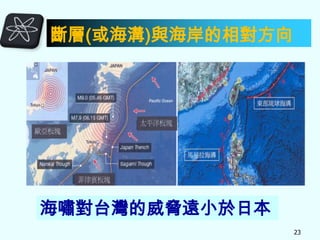 斷層(或海溝)與海岸的相對方向

海嘯對台灣的威脅遠小於日本
23

 