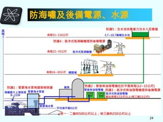 防海嘯及後備電源、水源

24

 