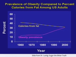 Slide from Dr. Lustig: Sugar the Bitter Truth
 