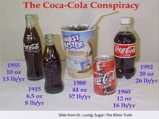 Slide from Dr. Lustig: Sugar: The Bitter Truth
 