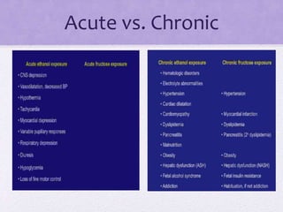 Acute vs. Chronic
 