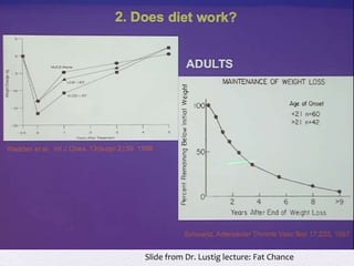 Slide from Dr. Lustig lecture: Fat Chance
 