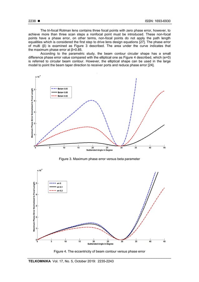 Design of wideband Rotman lens for wireless applications | PDF
