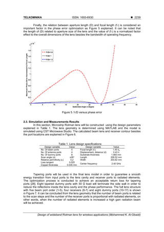 Design of wideband Rotman lens for wireless applications | PDF