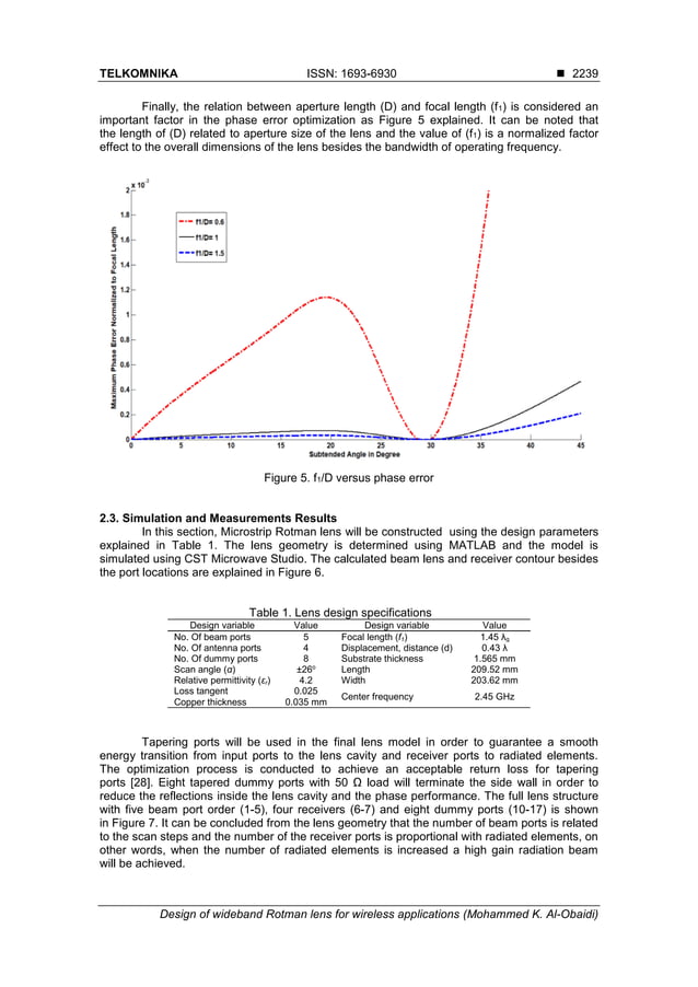 Design of wideband Rotman lens for wireless applications | PDF