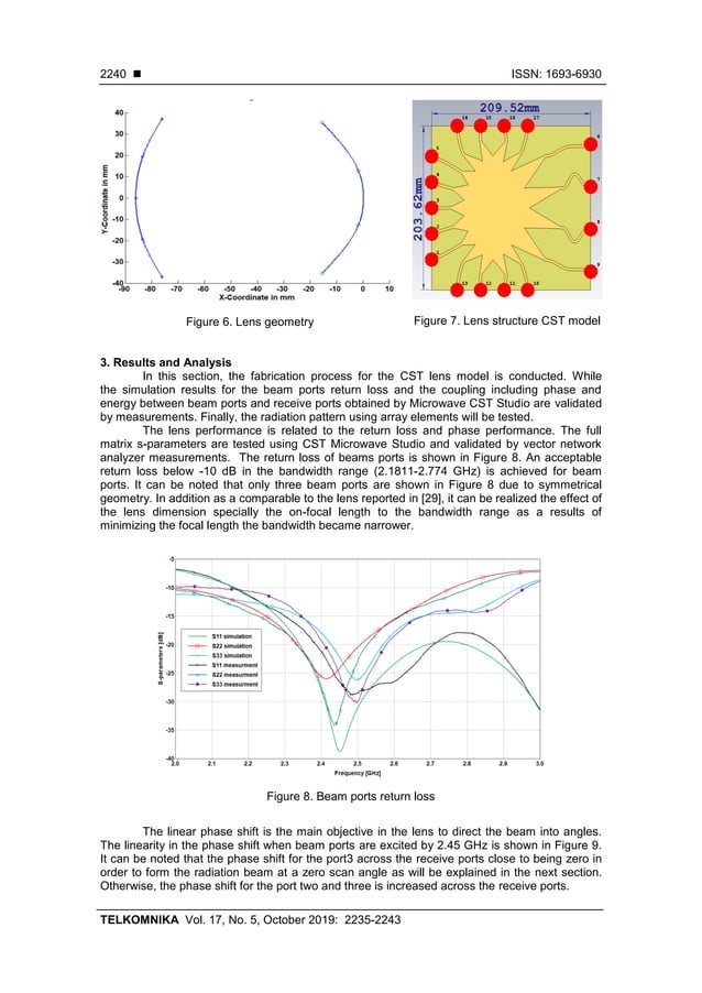 Design of wideband Rotman lens for wireless applications | PDF