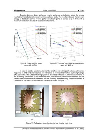 Design of wideband Rotman lens for wireless applications | PDF